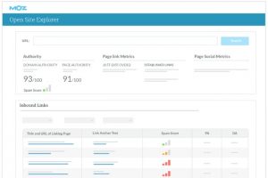 The Battle of Titans: SEMrush vs Ahrefs vs SpyFu vs Majestic vs Moz