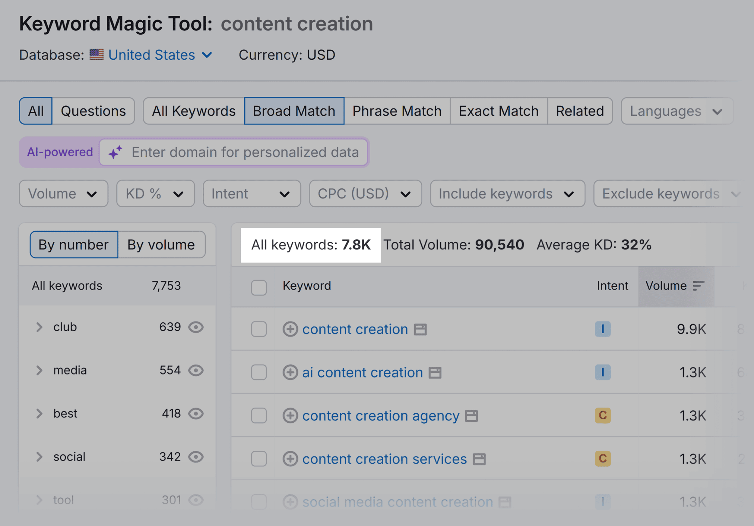 Keyword Magic Tool – Content creation – Keywords