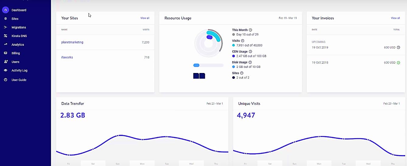 панель управления kinsta