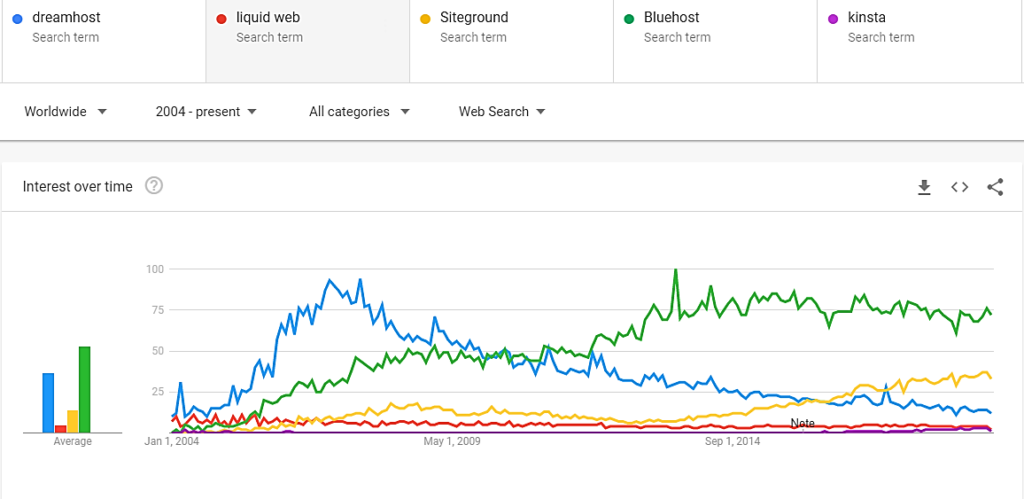 Best Ecommerce Hosting (May 2022): The Ultimate Web Hosting Guide for ...
