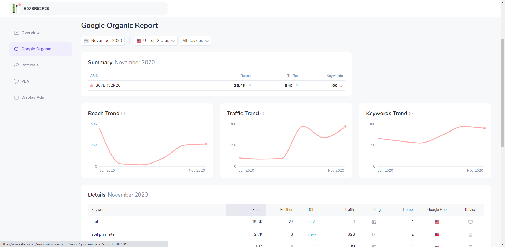 rapports google - avis Sellzone