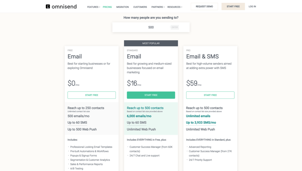 omnisend pricing - omnisend review