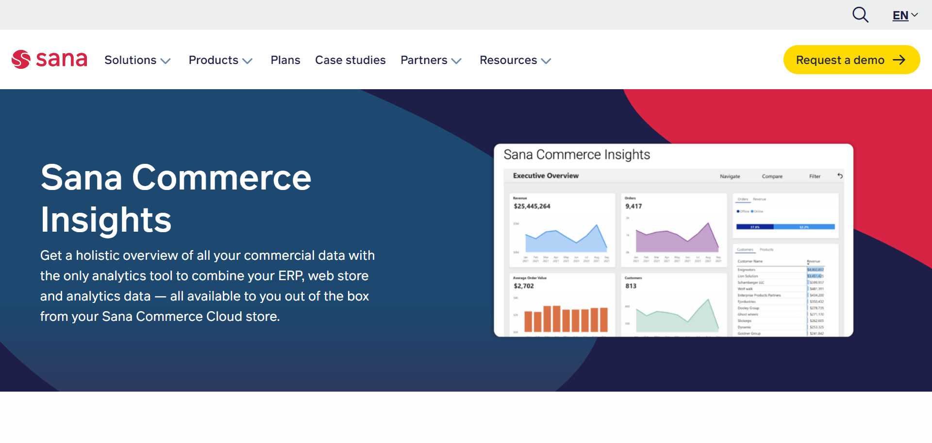 A Complete Sana Commerce Cloud Review