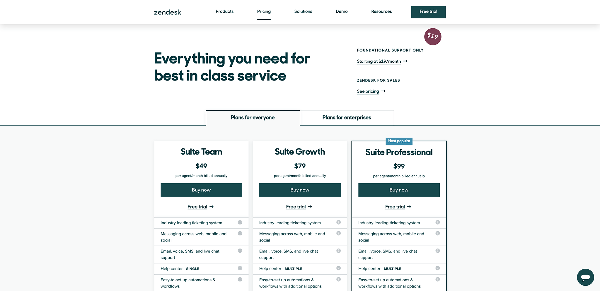 A Comprehensive Zendesk Review (Feb 2022) The Best Help Desk Solution