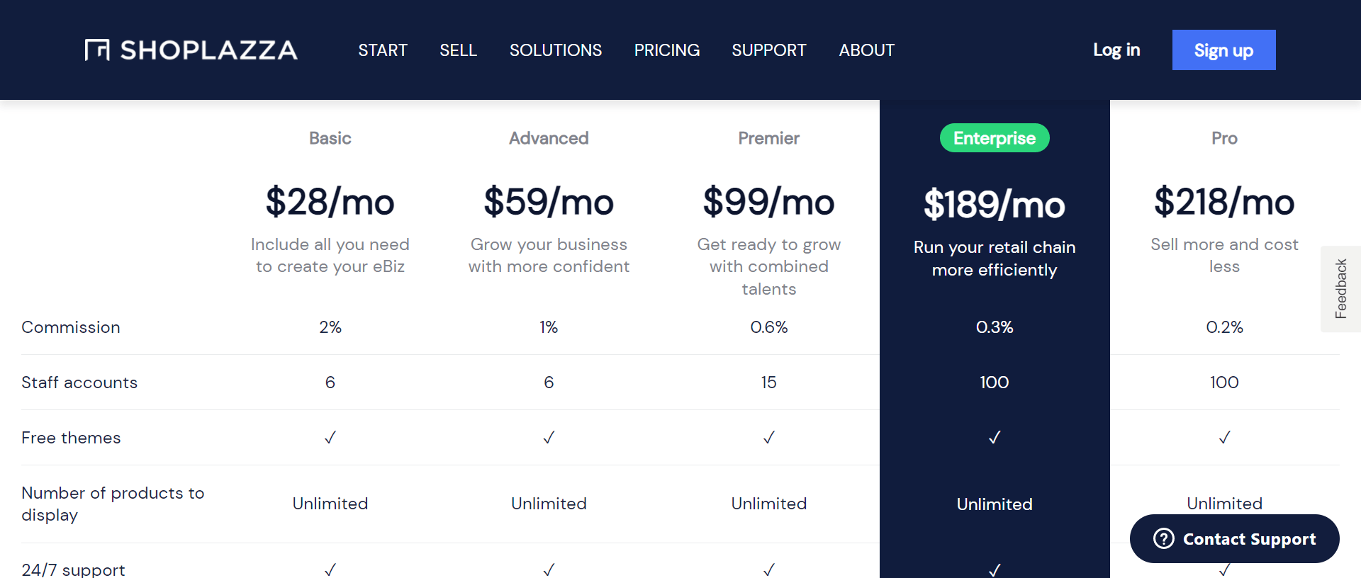 Shoplazza Review (2024) Everything You Need to Know Platforms