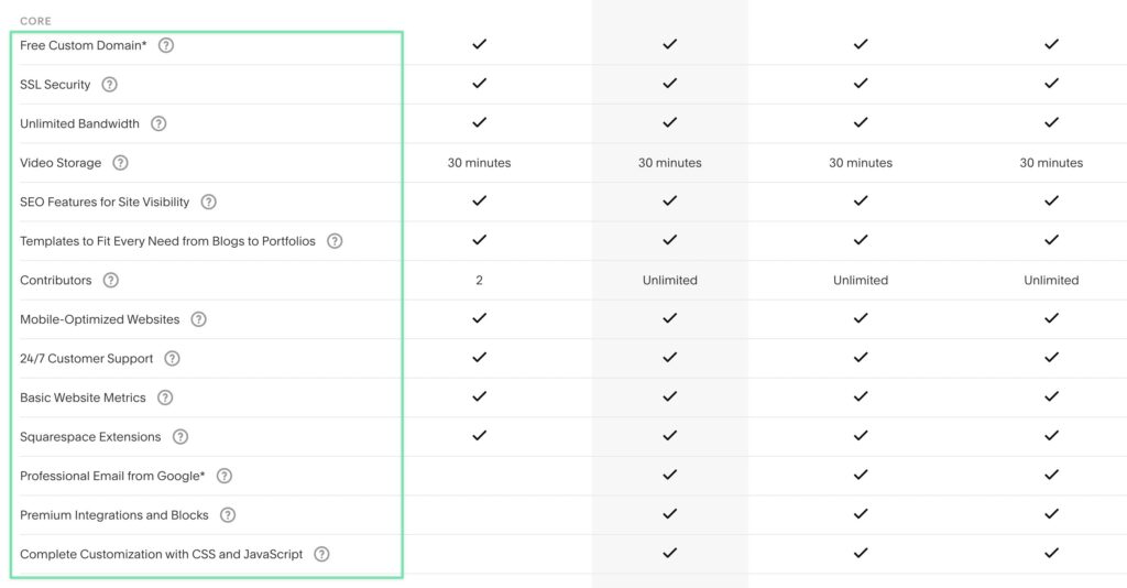 Is Squarespace Free Everything You Should Know About The Squarespace 