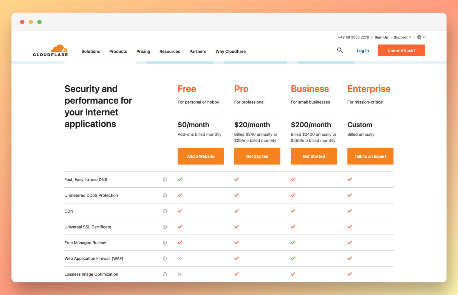Cloudflare CDN Review: Features, Benefits & Pricing - Ecommerce ...