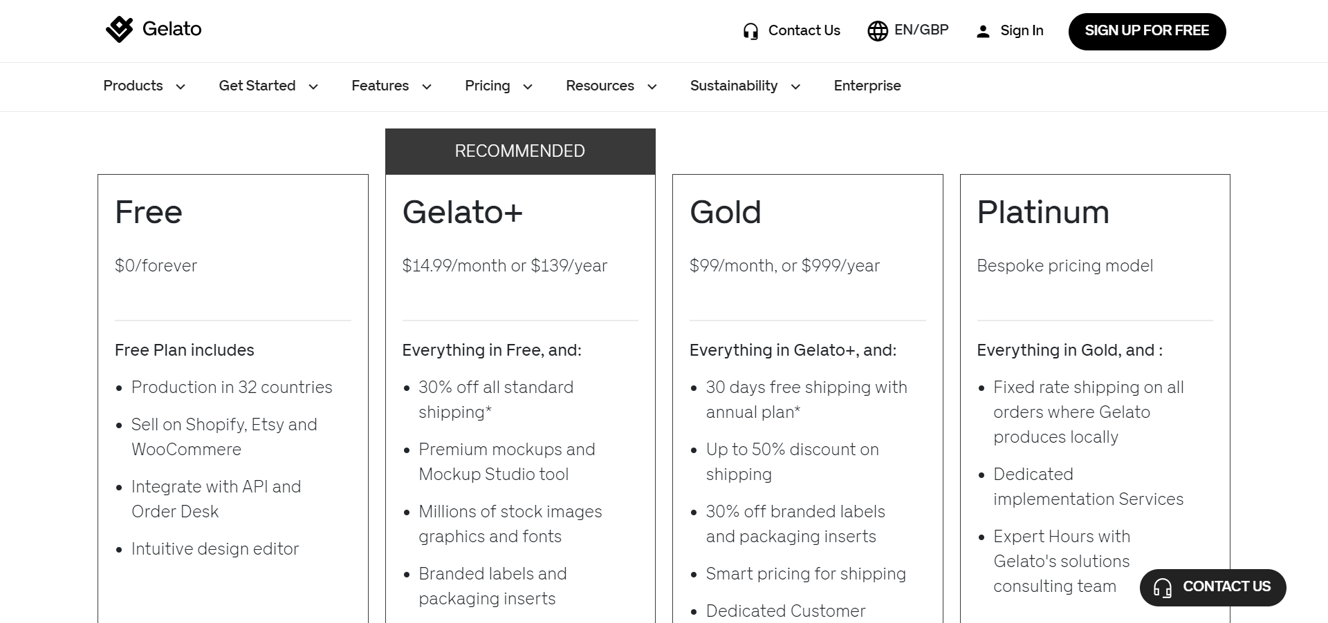 Printify vs Gelato (2024) Which Is Best?