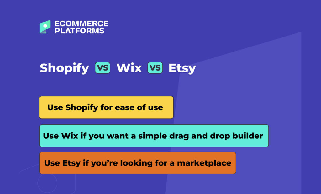 shopify vs etsy vs wix