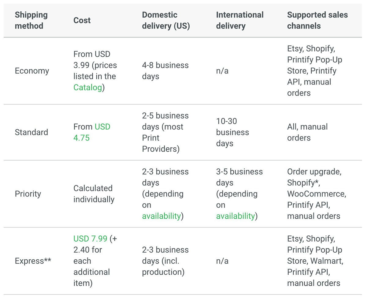 Why Is Printify Shipping So Expensive?