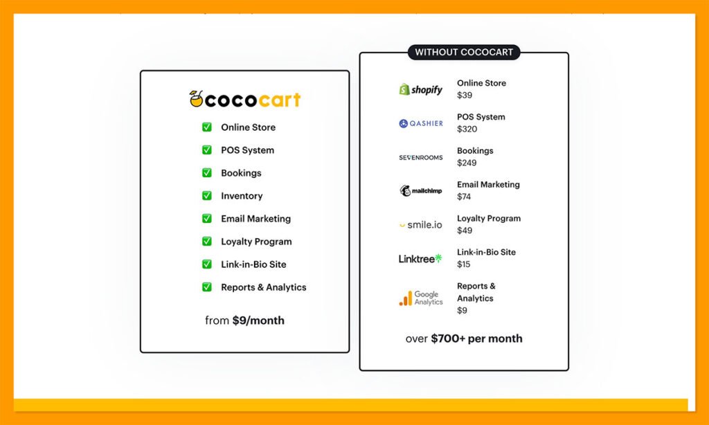 cococart vs other platforms