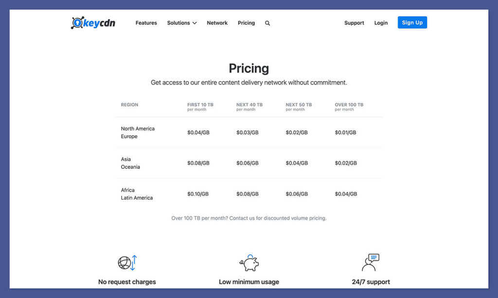 keycdn pricing