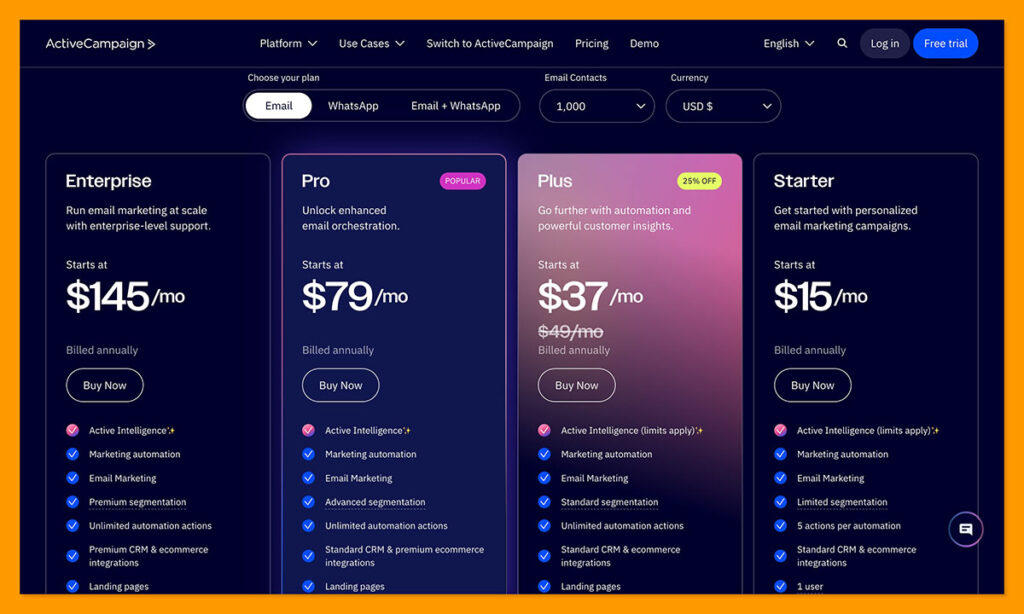 activecampaign pricing