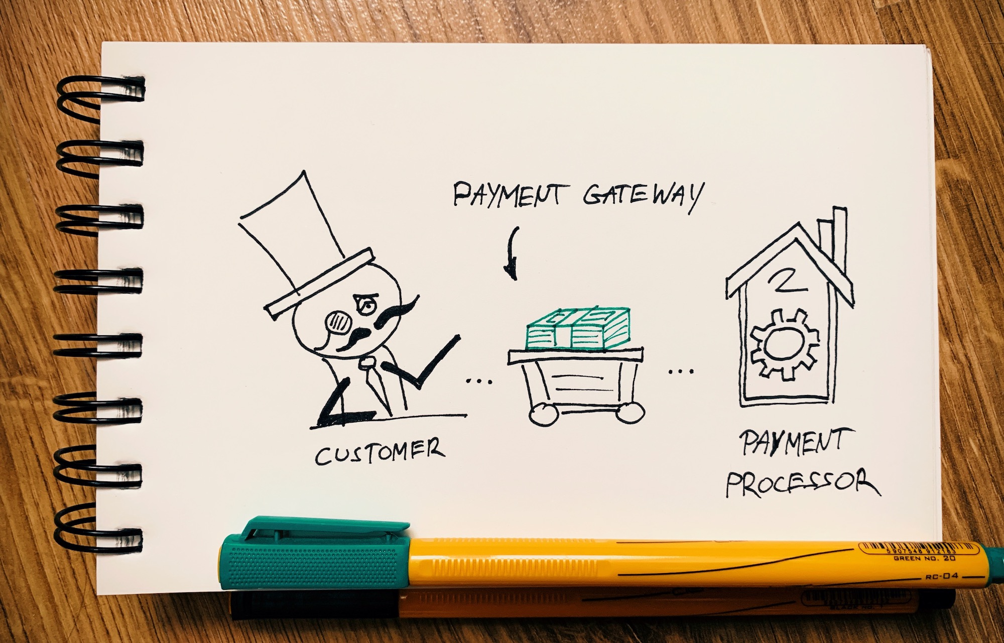 What is a payment gateway? 2020 best payment gateways compared to 5 years